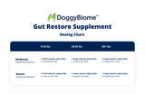 DoggyBiome Gut Restore Supplement - 30 Capsules